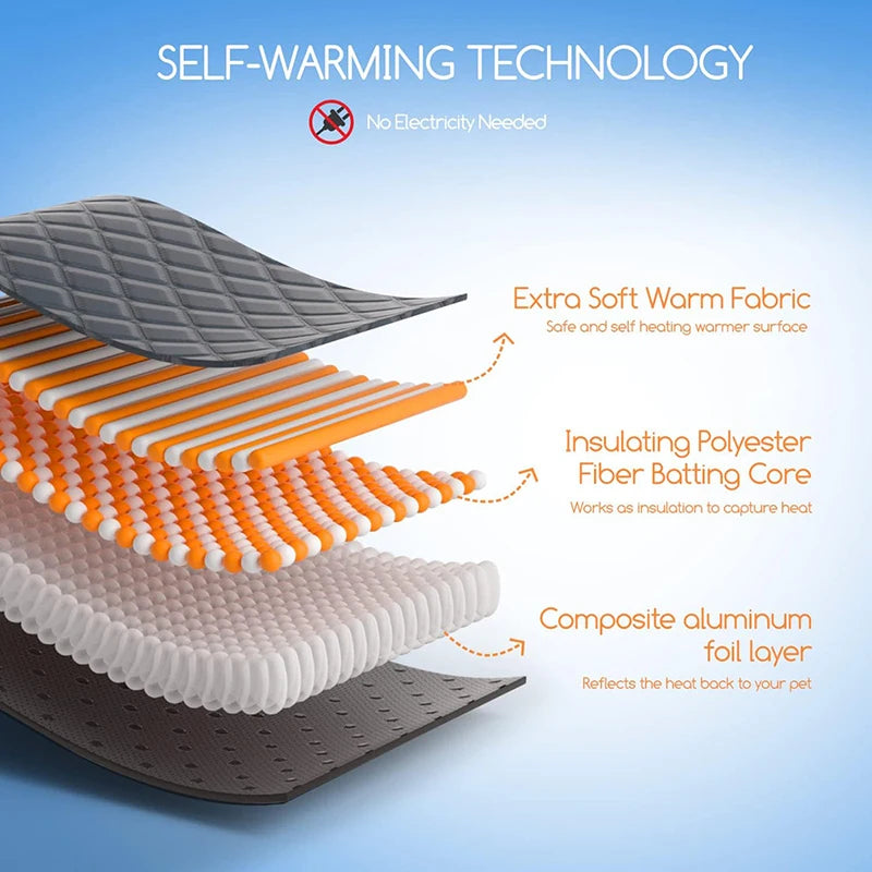 Warm Thermal Pet Bed Mat — Anti-Slip Fleece Cushion